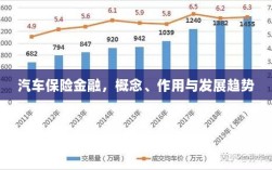 汽车保险金融，概念、功能及未来发展趋势