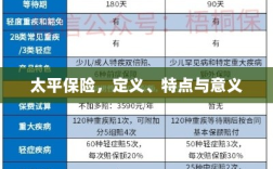 太平保险，定义、特性及意义解析