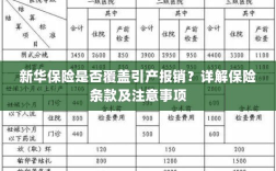 新华保险是否涵盖引产报销？保险条款与注意事项详解