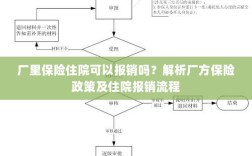 厂方保险政策解析，住院费用能否报销及报销流程详解