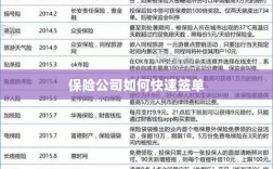 保险公司签单提速策略揭秘