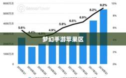 梦幻手游苹果区土豪众多吗？揭秘游戏经济现象深度探究