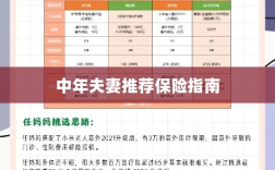 中年夫妻保险推荐指南