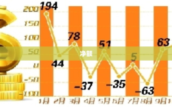 新秀丽前三个月销售净额下滑7.3%，股价跌超8%
