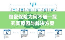陶瓷保险不通的原因及解决方案探究