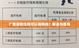 解读指导，厂里保险住院能否报销？