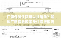 厂区保险政策解读，住院费用能否报销及报销流程详解