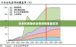 日本与美国的全民保险覆盖情况对比