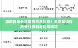尊越保险分红机制详解，是否包含利息？全面解读保险分红与利息问题。
