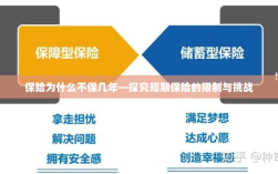 探究短期保险的局限与挑战，为何保险不选择长期保障？