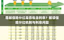 解读保险分红机制，尊越保险分红是否包含利息？