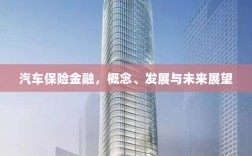 汽车保险金融，概念解析、发展现状与未来展望