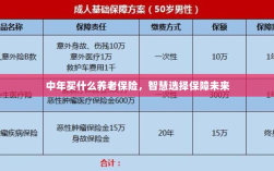 智慧选择养老保险，中年人的未来保障之选