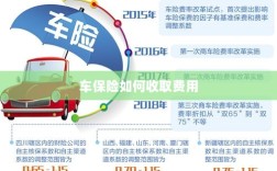车保险费用收取详解