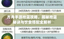 方舟手游抢蓝攻略，揭秘抢蓝秘诀与饮食搭配全解析