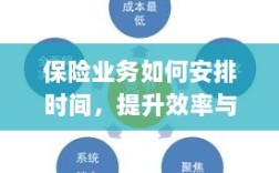 保险业务时间管理秘籍，提高效率与工作生活平衡的艺术