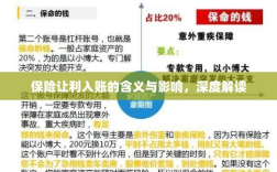 保险让利入账，深度解读与影响分析