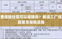 解读工厂保险政策，住院费用能否报销及报销流程详解