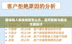 被保险人拒绝保险的处理策略与解决方案探讨