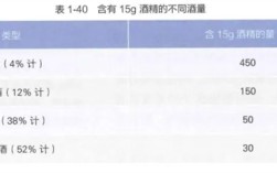 警惕日常伤胃坏习惯，五大不良行为需改正！
