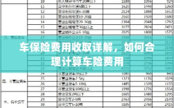 车保险费用详解与合理计算指南