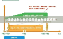 保险让利入账，深层解读与应用探讨