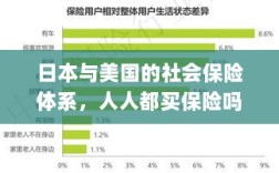 日本与美国社会保险体系解析，全民保险覆盖的背后真相？