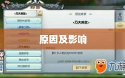 手游称号系统缺失，探究原因及其影响
