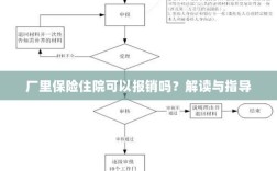 解读指导，厂里保险住院能否报销？