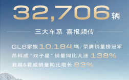 别克品牌四月交付量达三万二千七百零六辆，GL8家族销量破万辆大关