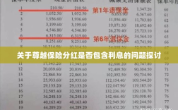 尊越保险分红是否含息探讨，解析分红与利息的关系
