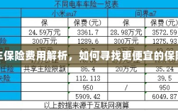 纯电车保险费用解析，如何获取更经济的保险方案？