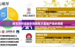 大金险产品稀缺，探究保险市场的现状与原因