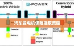 汽车发电机保险选择指南