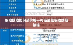 保险续期策略，如何谈判价格以获得最佳保障方案