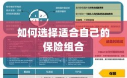 如何挑选适合自己的保险组合？