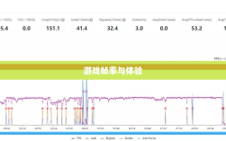 手游原神是否只有三十帧？游戏帧率与体验深度解析