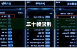 手游原神帧率问题解析，是否仅有三十帧限制？