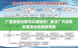 解读厂内保险政策，住院费用能否报销及报销流程详解