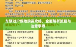 车辆过户保险购买攻略，流程解析及注意事项全掌握