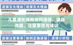 儿童成长保险退保指南，流程、注意事项及建议