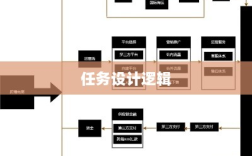 手游运营机制与任务设计逻辑，神器任务是否会消失？