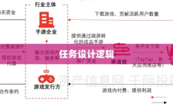 手游运营机制与任务设计逻辑，神器任务是否会消失？