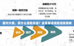 面对大病，如何选择合适的保险？全面解读保险选择策略。