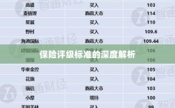 保险评级标准的深度解读与解析