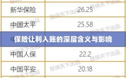 保险让利入账，深层内涵与广泛影响解析