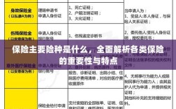 全面解析保险主要险种，种类、重要性及特点概览