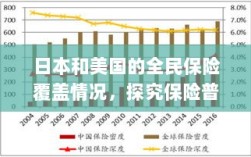日本与美国全民保险覆盖深度探究，普及度与接受度的探究