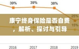 康宁终身保险的自费问题深度解析与探讨