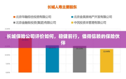 长城保险公司稳健前行，值得信赖的保险伙伴评价解析